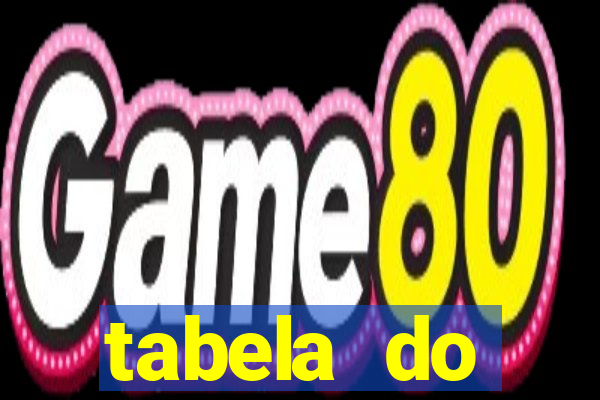 tabela do brasileirao 2015